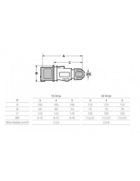SPINA INDUSTRIALE 16A TRIFASE 3P+T IP54 380V VOLANTE PROFESSIONALE 4 POLI MARCA ROSI MADE IN ITALY
