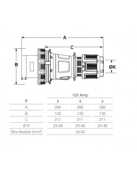 SPINA INDUSTRIALE 125A TRIFASE 3P+T IP67 380V VOLANTE PROFESSIONALE 4 POLI MARCA ROSI MADE IN ITALY