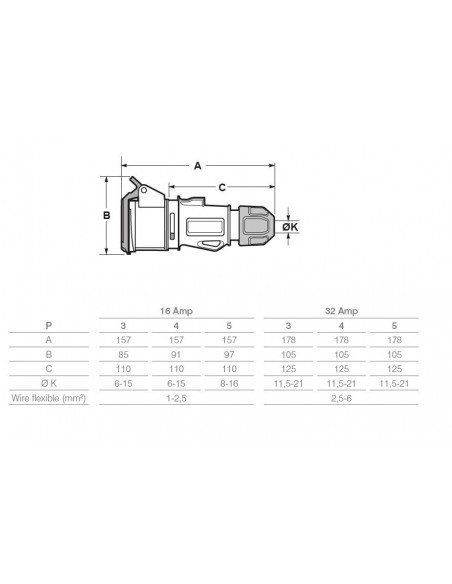 PRESA INDUSTRIALE 32A TRIFASE 3P+T IP54 380V VOLANTE PROFESSIONALE 4 POLI MARCA ROSI MADE IN ITALY