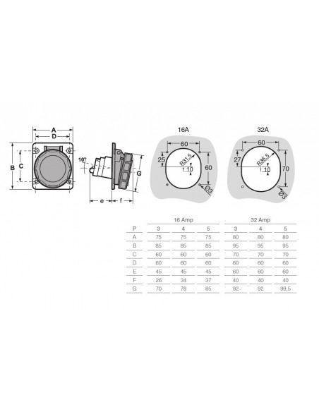 PRESA INDUSTRIALE 16A MONOFASE DA INCASSO INCLINATA 3 POLI 2P+T IP67 220V PROFESSIONALE MARCA ROSI