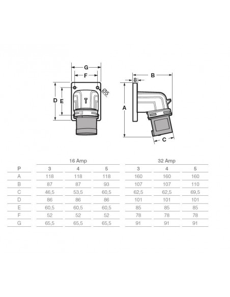 SPINA INDUSTRIALE 16A TRIFASE DA INCASSO INCLINATA 90° 5 POLI 3P+N+T IP54 380V PROFESSIONALE MARCA ROSI