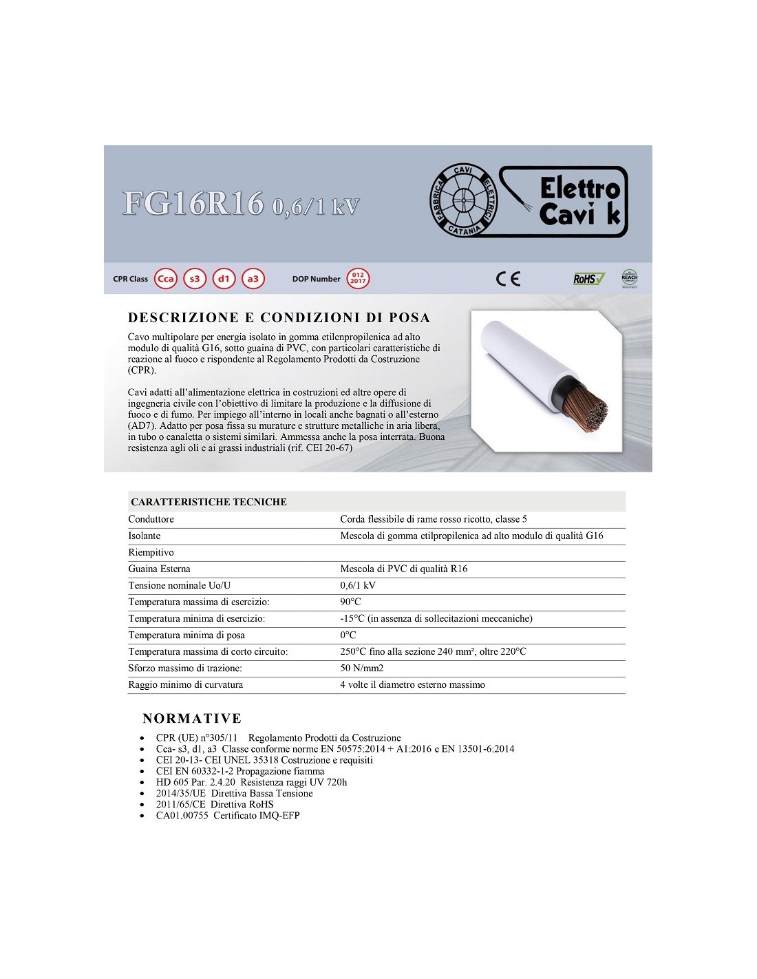 Cavo Satellitare Mini Coassiale Bianco 100m – Extra Sottile 4mm, Doppia Schermatura, Supporta 4K Ultra HD E 3D